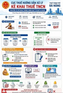 Từ quý II/2026, kê khai thuế TNCN từ tiền lương, tiền công chuyển sang theo quý