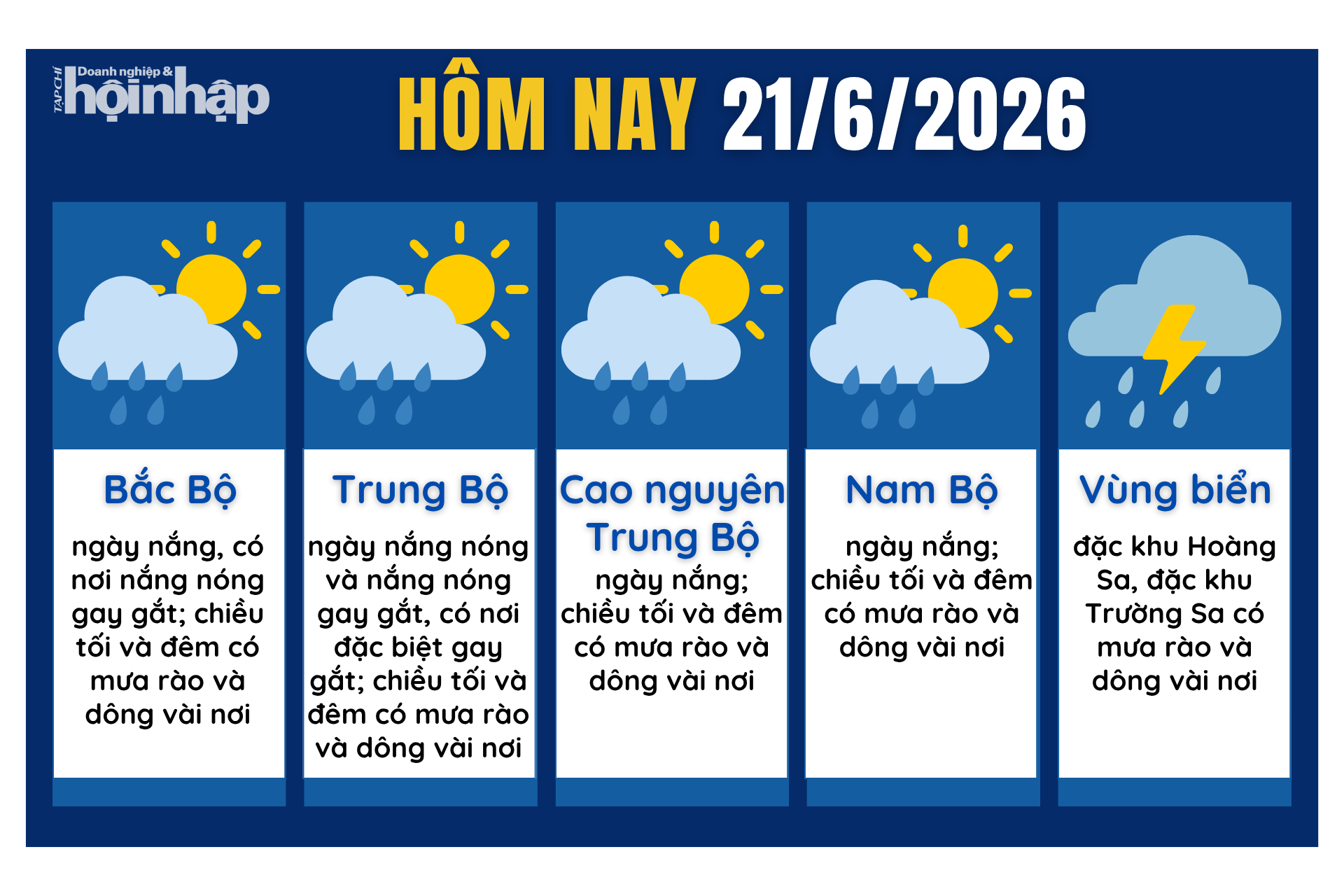 Dự báo thời tiết hôm nay 21/6 các khu vực trên cả nước.