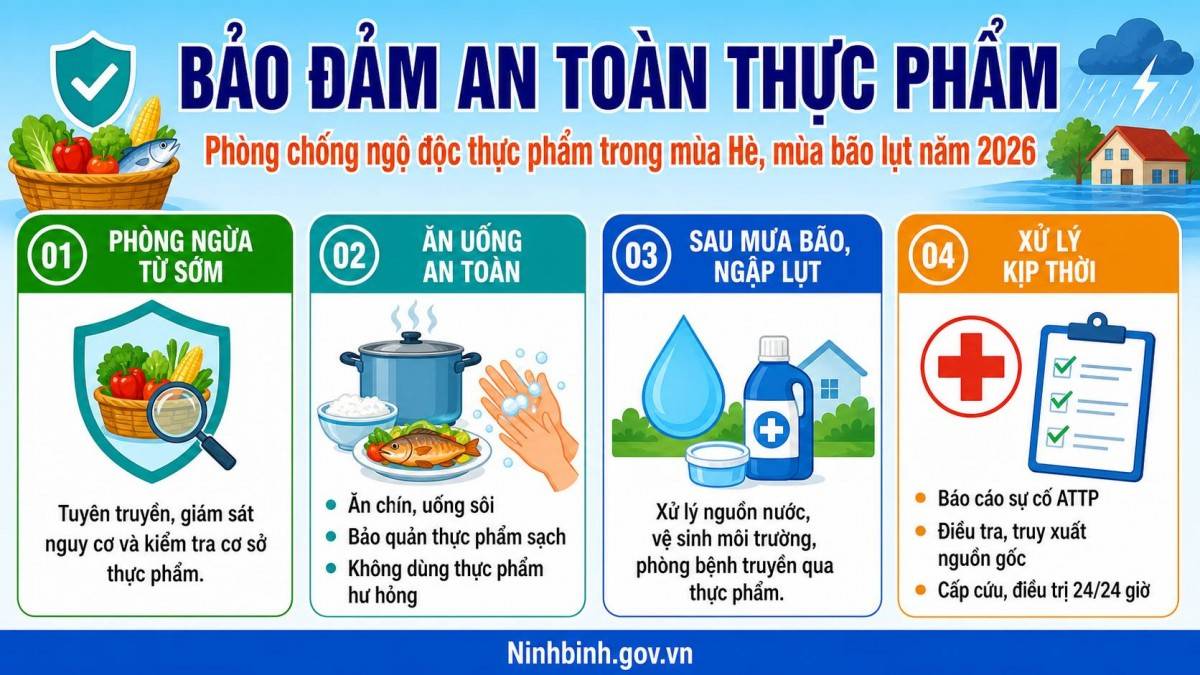 Ninh Bình: Bảo đảm an toàn thực phẩm, phòng chống ngộ độc thực phẩm và các bệnh truyền qua thực phẩm