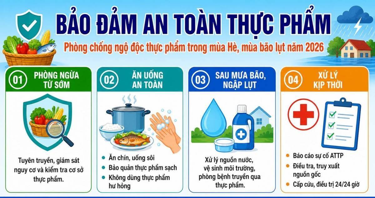Ninh Bình: Bảo đảm an toàn thực phẩm, phòng chống ngộ độc thực phẩm và các bệnh truyền qua thực phẩm