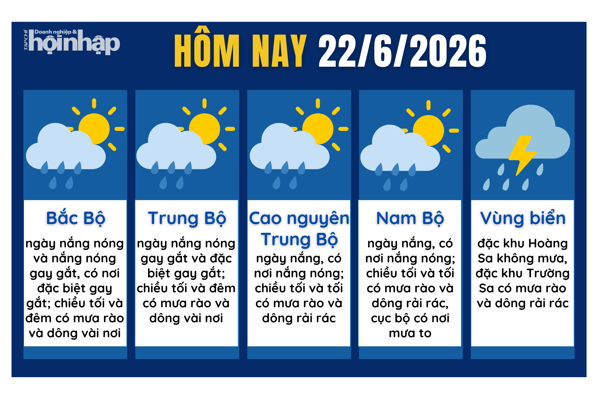 Dự báo thời tiết hôm nay 22/6 các khu vực trên cả nước.
