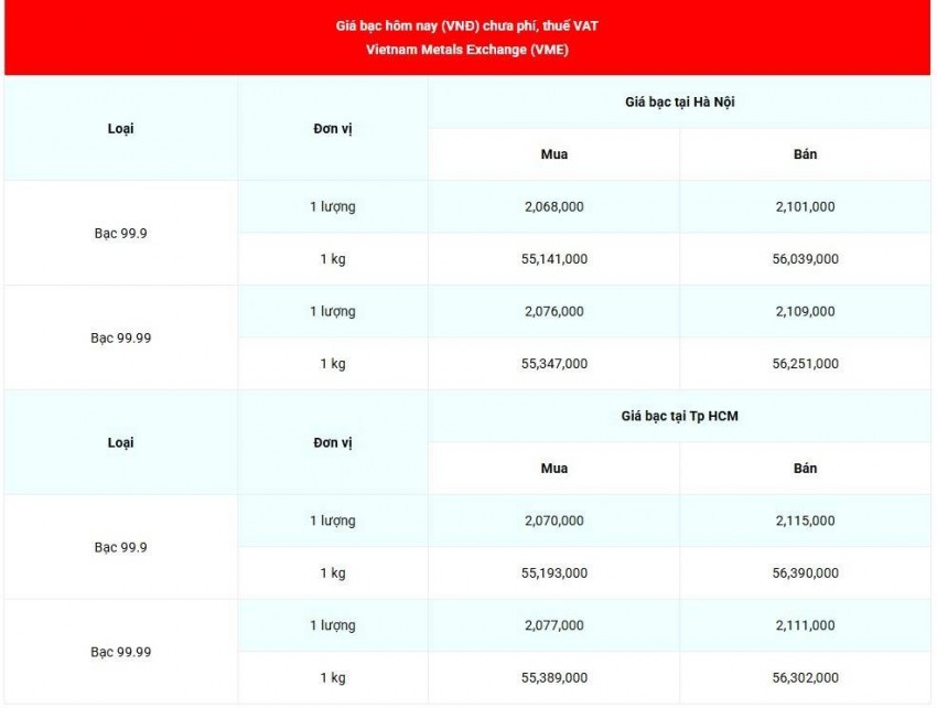Cập nhật giá bạc ngày 22/06/2026 - 07:17:58