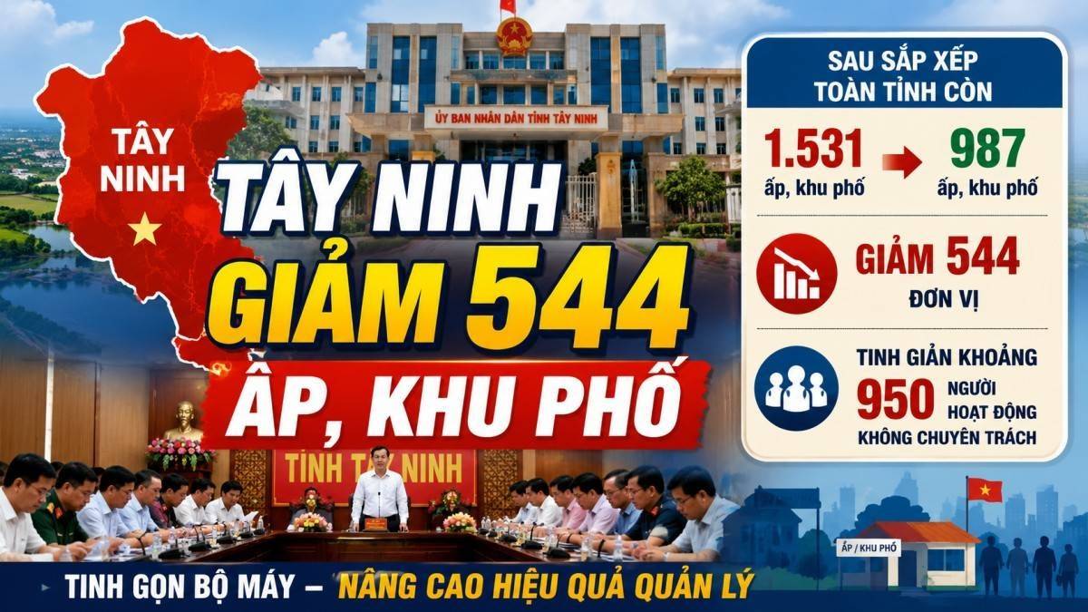 Tây Ninh giảm 544 ấp, khu phố sau sắp xếp năm 2026