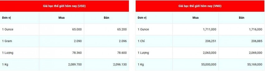 Cập nhật giá bạc ngày 23/06/2026 - 07:37:08