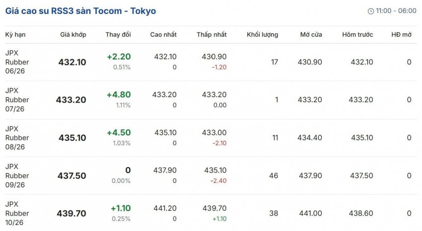Cập nhật: 23/06/2026 lúc 08:22:35