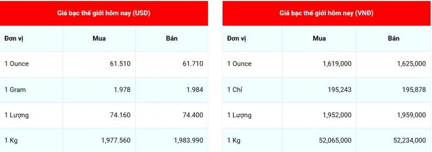 Cập nhật giá bạc ngày 24/06/2026 - 07:54:02