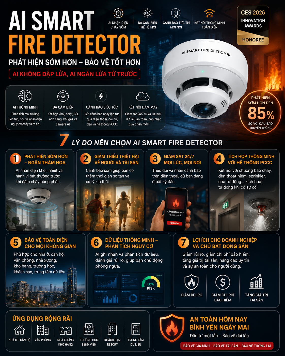AI Smart Fire Detector: Khi AI bắt đầu làm việc của một lính cứu hỏa giỏi nhất thế giới