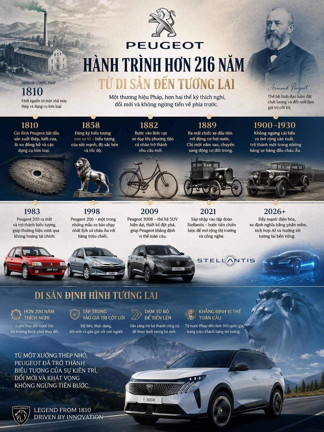 Lịch sử hình thành và phát triển của Philips hơn 130 năm. Đồ họa: DN&HN