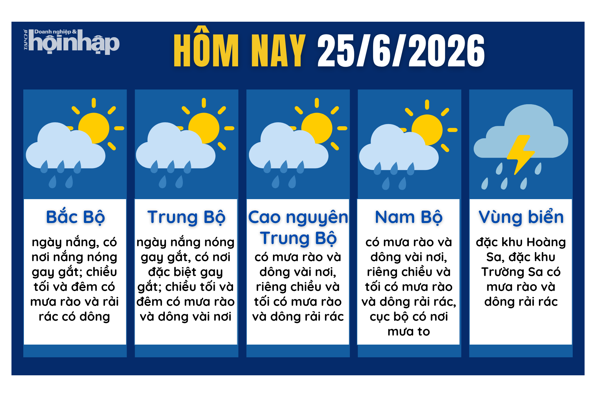 Dự báo thời tiết hôm nay 25/6 các khu vực trên cả nước.
