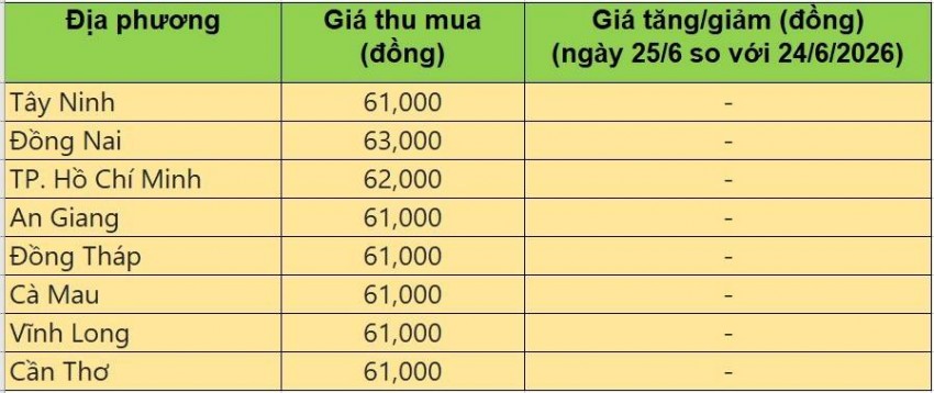 giá heo hơi