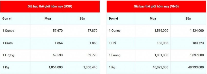 giá bạc