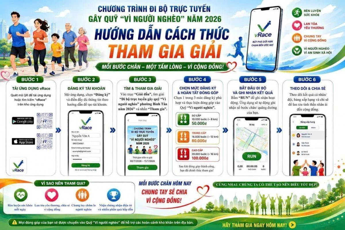 TP.Hồ Chí Minh: Phường Bình Tân phát động chương trình đi bộ trực tuyến gây quỹ “ Vì người nghèo” năm 2026