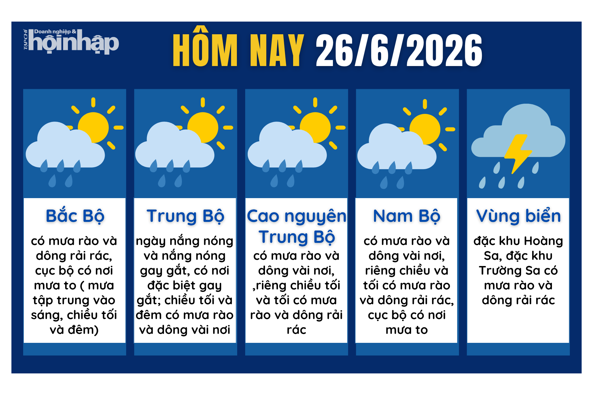 Dự báo thời tiết hôm nay 26/6 các khu vực trên cả nước.