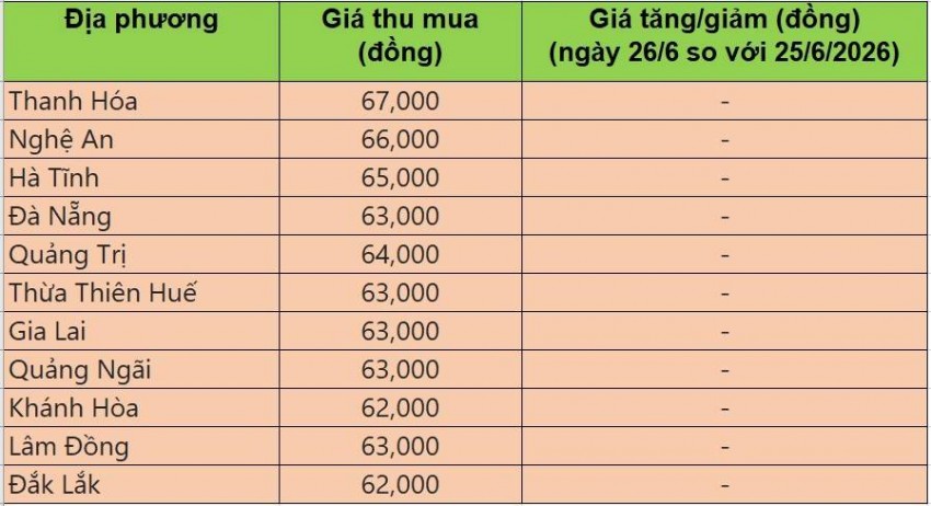 giá heo hơi