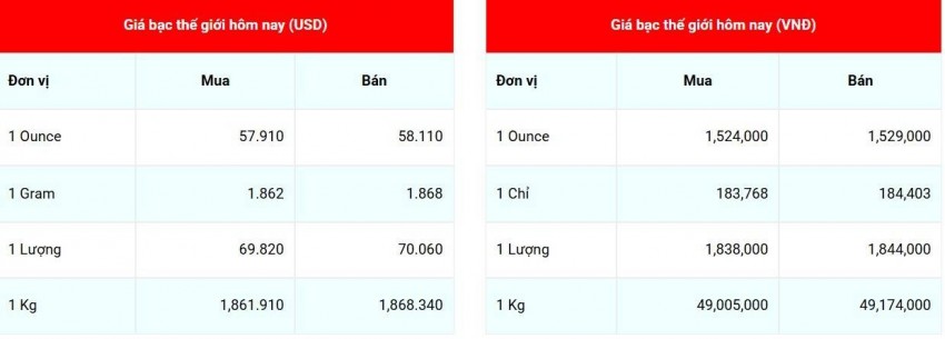 giá bạc