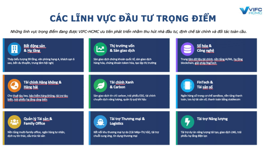 VIFC: Cửa mở cho dòng vốn 1.500 tỷ USD, cùng nhà đầu tư hưởng lợi từ đà tăng trưởng kinh tế
