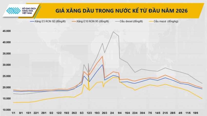 Căng thẳng tại 
