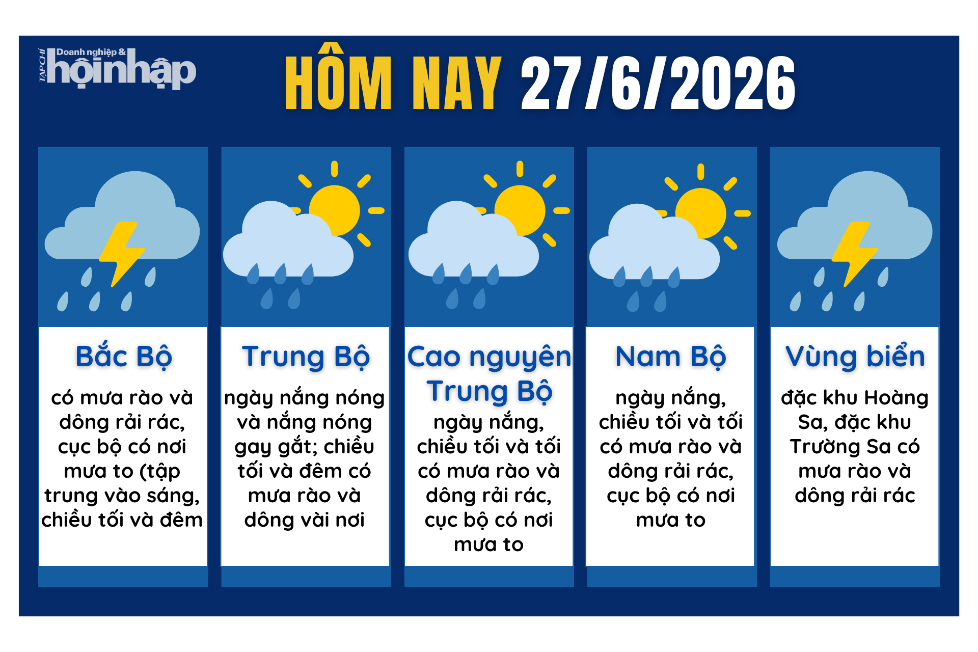 Dự báo thời tiết hôm nay 27/6 các khu vực trên cả nước.