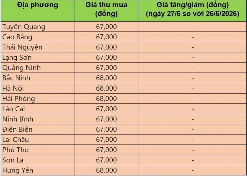giá heo hơi