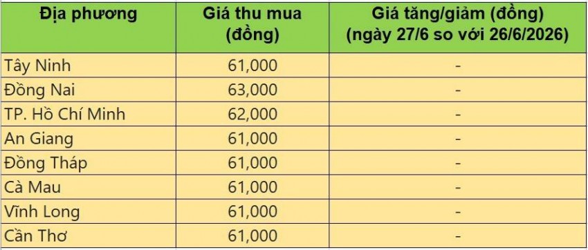 giá heo hơi
