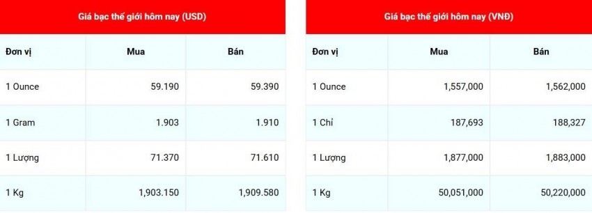 giá bạc