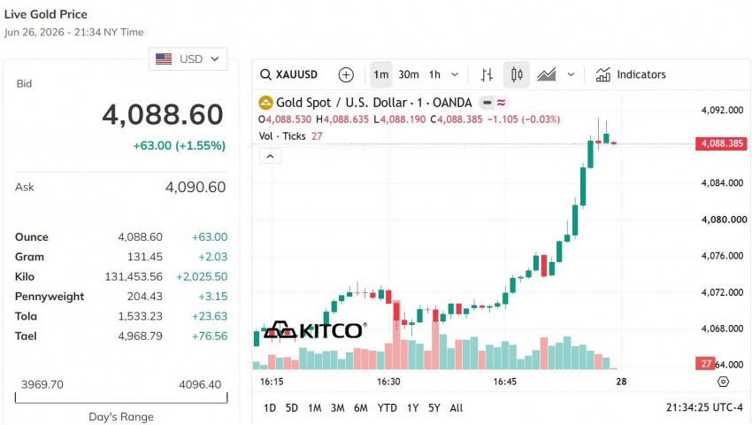 giá vàng
