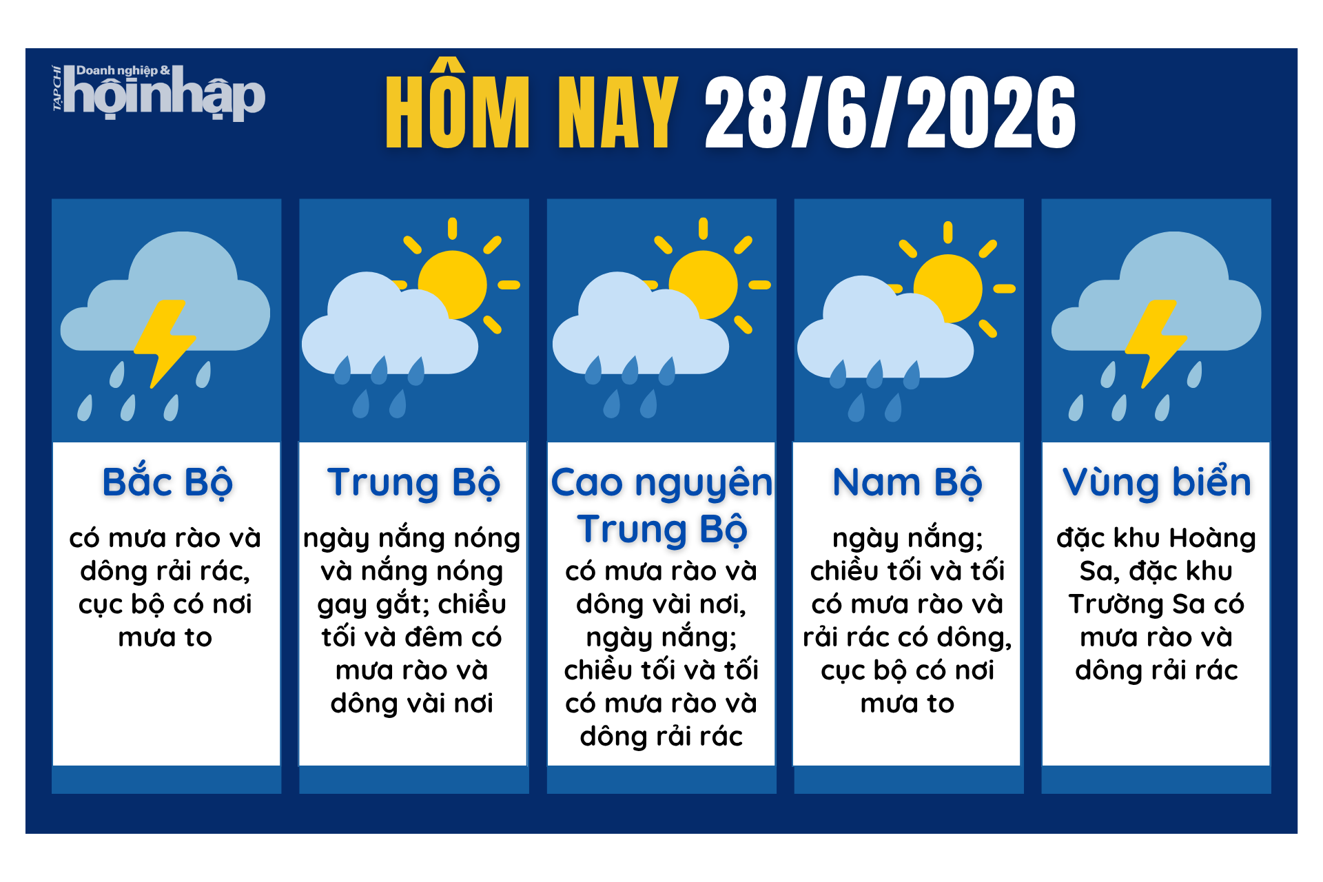 Dự báo thời tiết hôm nay 28/6 các khu vực trên cả nước.