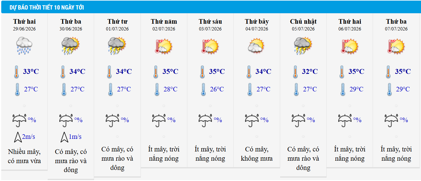 Dự báo thời tiết Hà Nội 10 ngày tới.