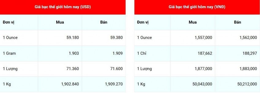 Cập nhật giá bạc lúc 07:33:45 - ngày 28/06/2026
