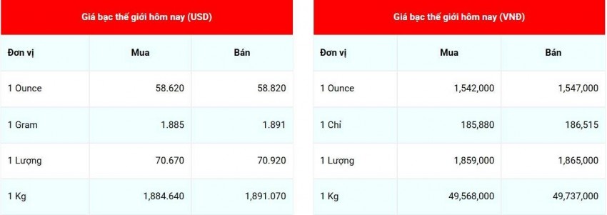 Cập nhật giá bạc lúc 07:45:45 - ngày 29/06/2026