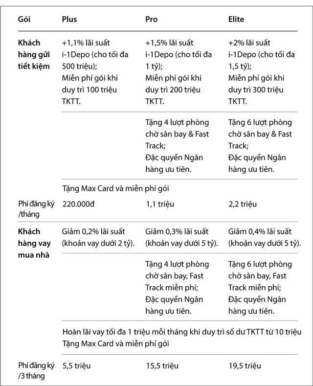 Bán trải nghiệm thay vì bán sản phẩm: VIB đưa mô hình hội viên vào tài chính cá nhân