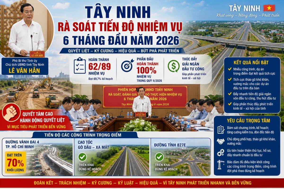 Tiến độ nhiệm vụ 6 tháng đầu năm 2026 tại phiên họp UBND tỉnh Tây Ninh do Chủ tịch UBND tỉnh Lê Văn Hẳn chủ trì