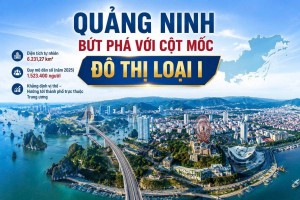 Quảng Ninh bứt phá với cột mốc đô thị loại I