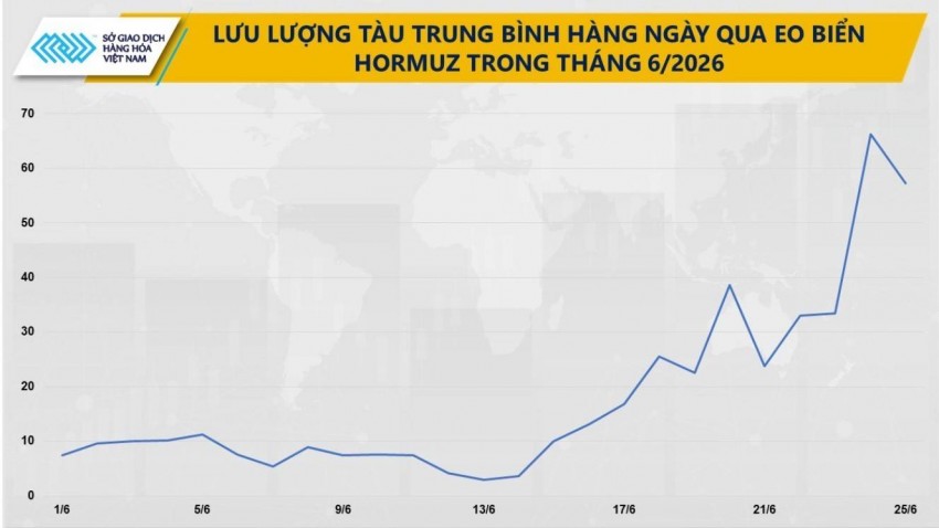 Vừa lao dốc hơn 10%, giá dầu thế giới liệu có đảo chiều khi Mỹ - Iran lại căng thẳng?