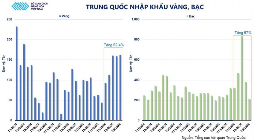 Giá kim loại quý giảm tuần thứ 4 liên tiếp: Áp lực ngắn hạn hay cơ hội dài hạn?