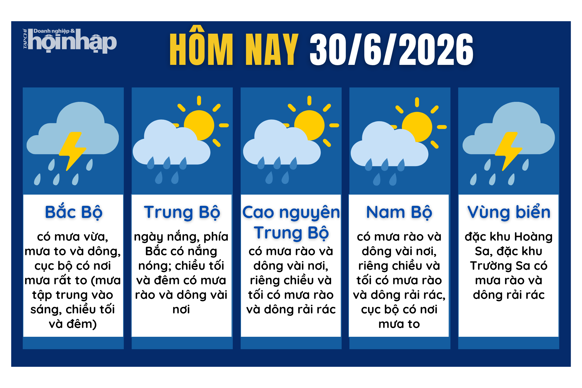 Dự báo thời tiết hôm nay 29/6 các khu vực trên cả nước.