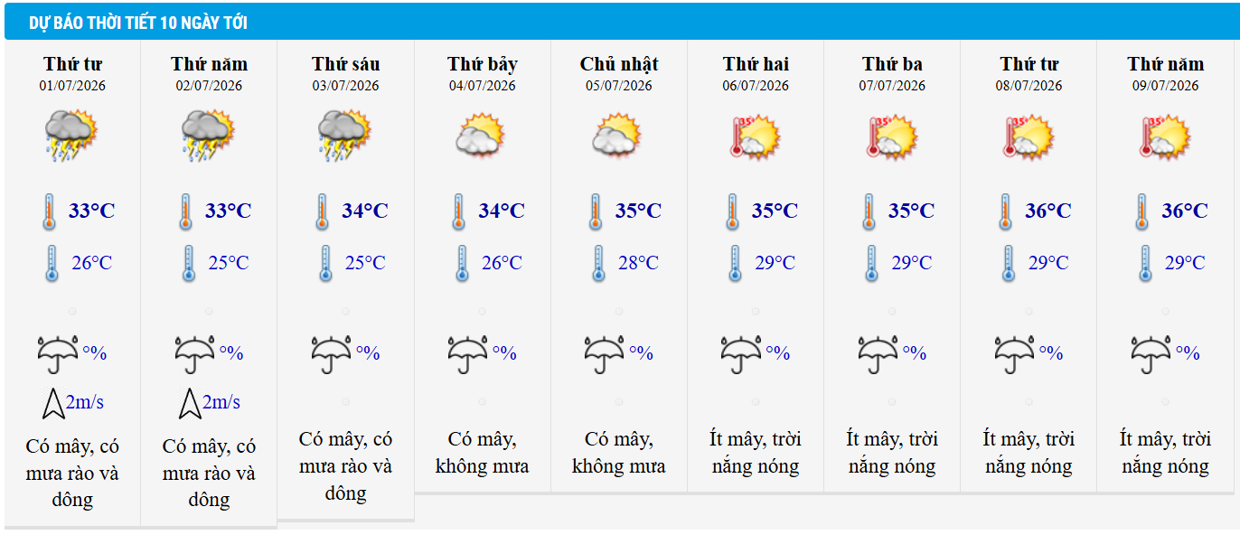 Dự báo thời tiết Hà Nội 10 ngày tới.