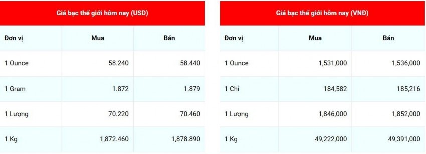 Cập nhật giá bạc lúc 07:35:07 - ngày 30/06/2026