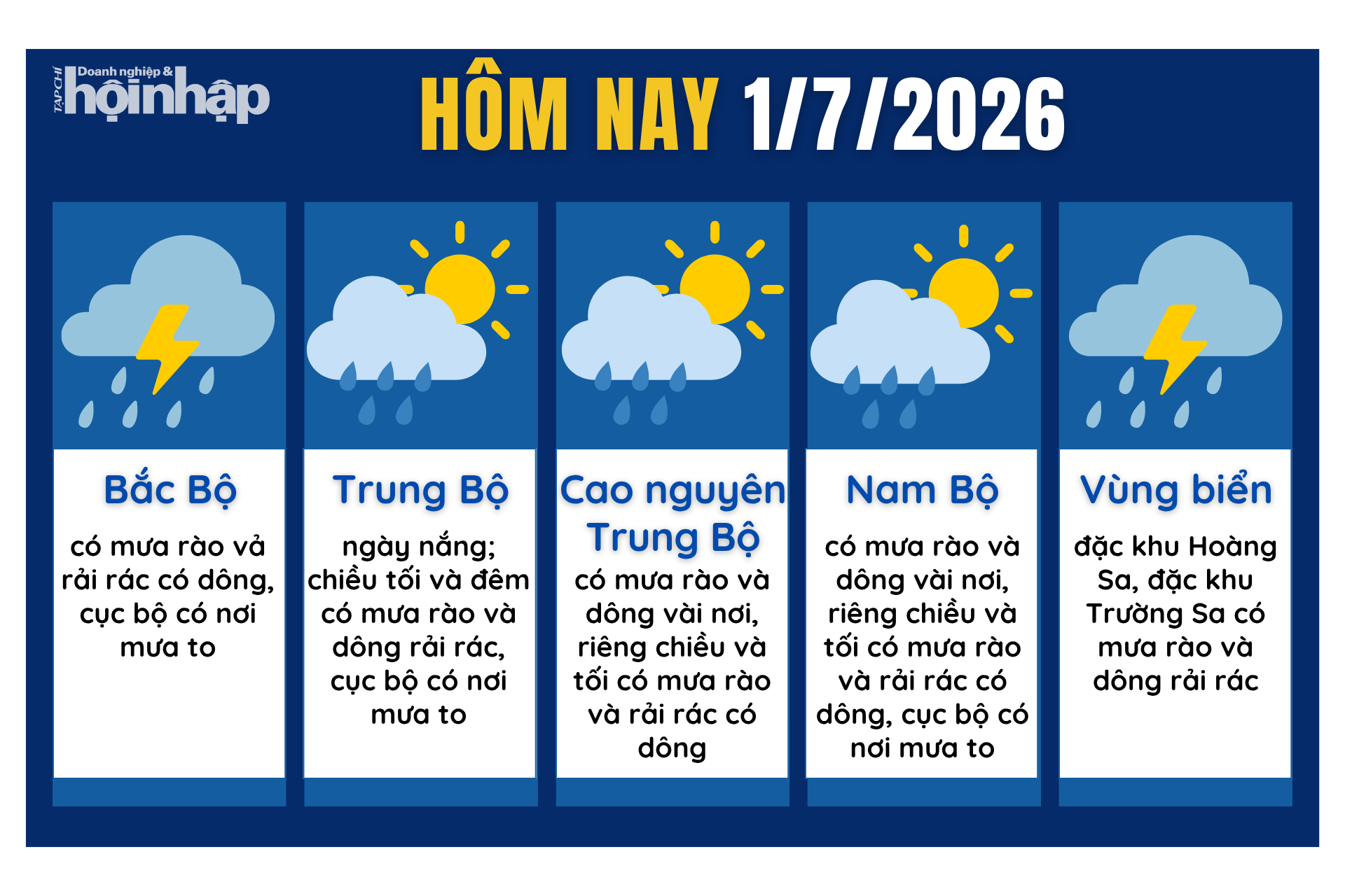 Dự báo thời tiết hôm nay 30/6 các khu vực trên cả nước.