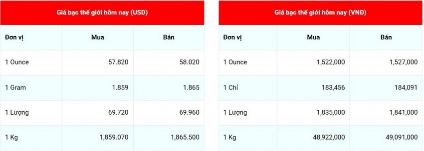 Cập nhật giá bạc lúc 10:35:07 - ngày 1/7/2026