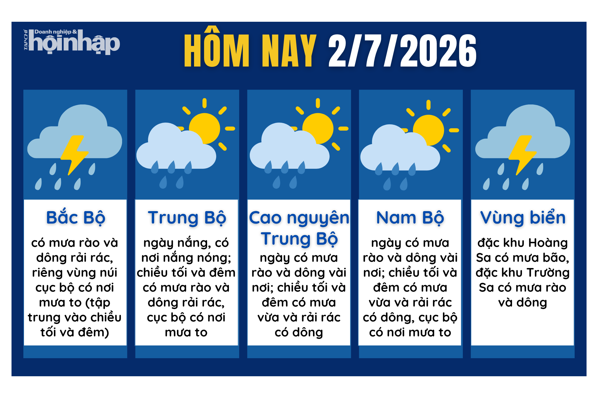 Dự báo thời tiết hôm nay 2/7 các khu vực trên cả nước.