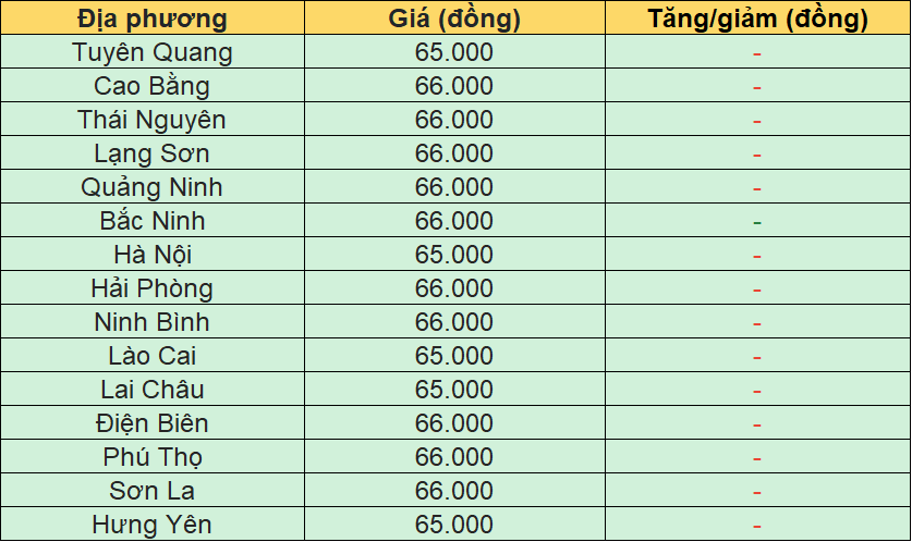 Bảng giá heo hơi tại miền Bắc hôm nay 2/7/2026