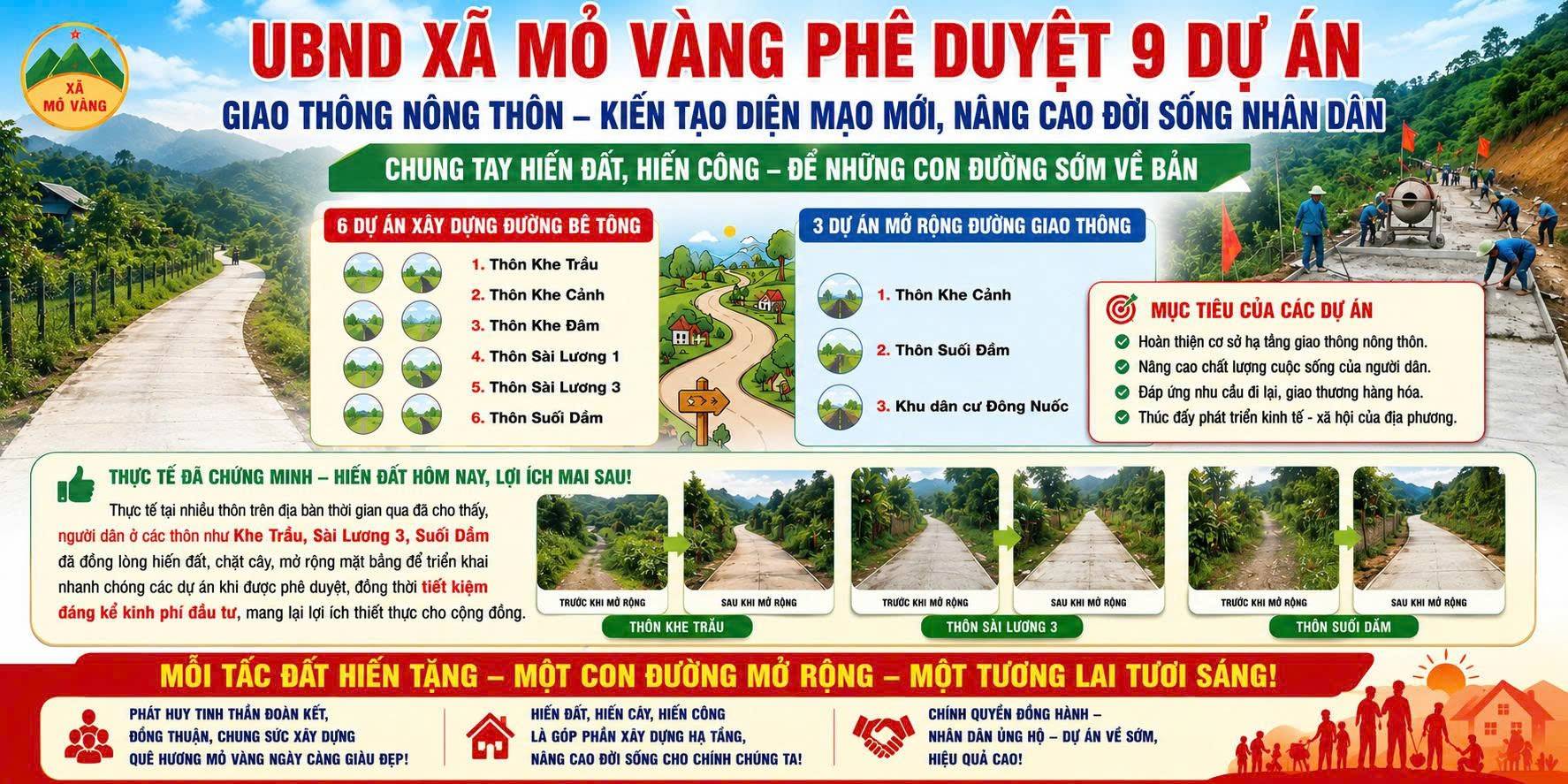 Những tuyến đường mở lối phát triển mới cho vùng cao Mỏ Vàng, Lào Cai