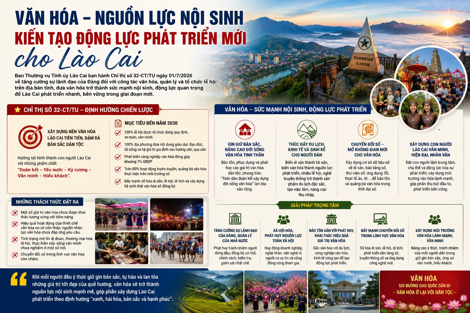 Văn hóa – Nguồn lực nội sinh kiến tạo động lực phát triển mới cho Lào Cai