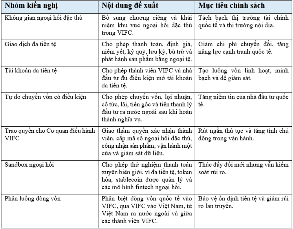 PGS.TS. Nguyễn Hữu Huân: Cần có cơ chế ngoại hối đặc thù cho VIFC-HCM
