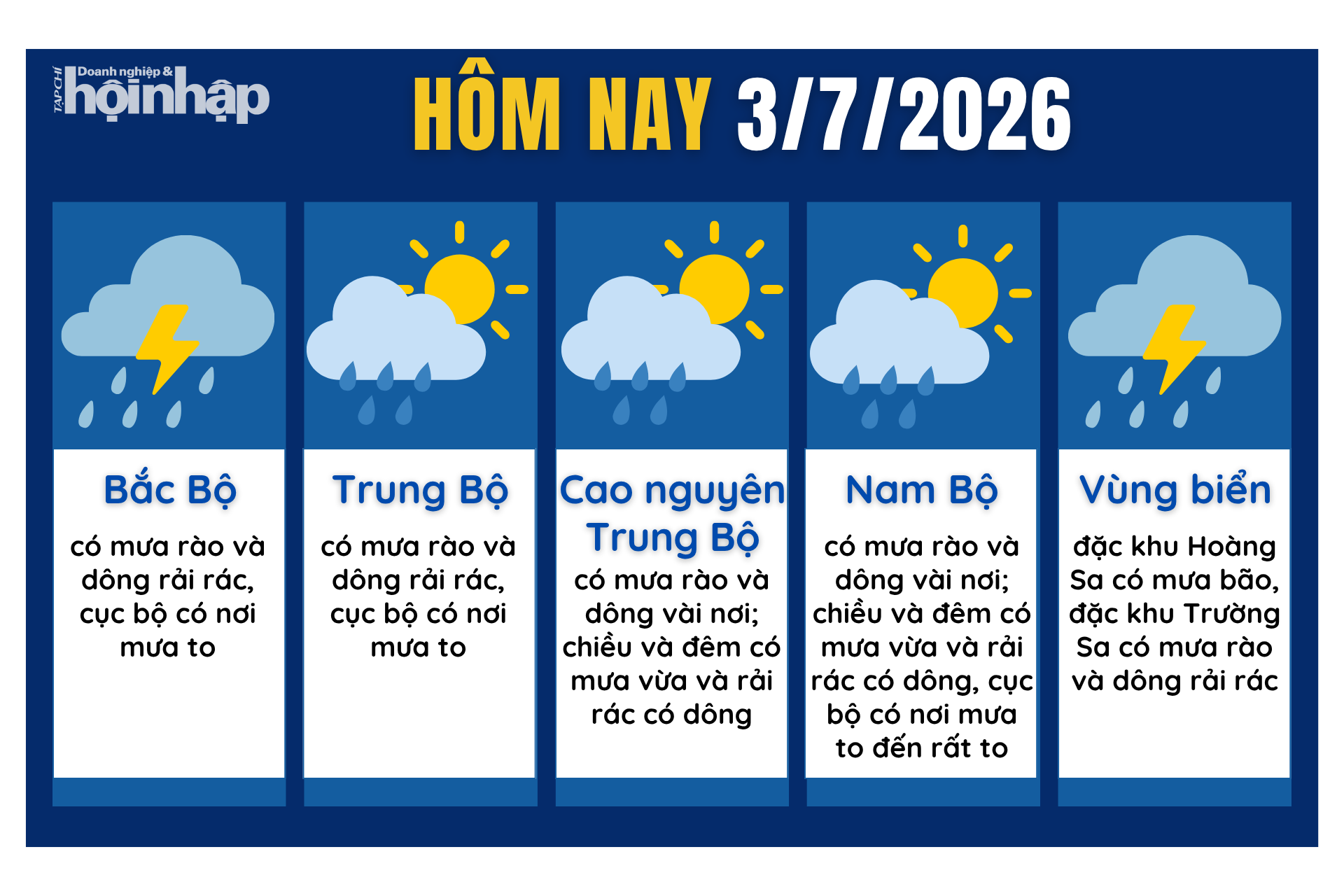 Dự báo thời tiết hôm nay 3/7 các khu vực trên cả nước.