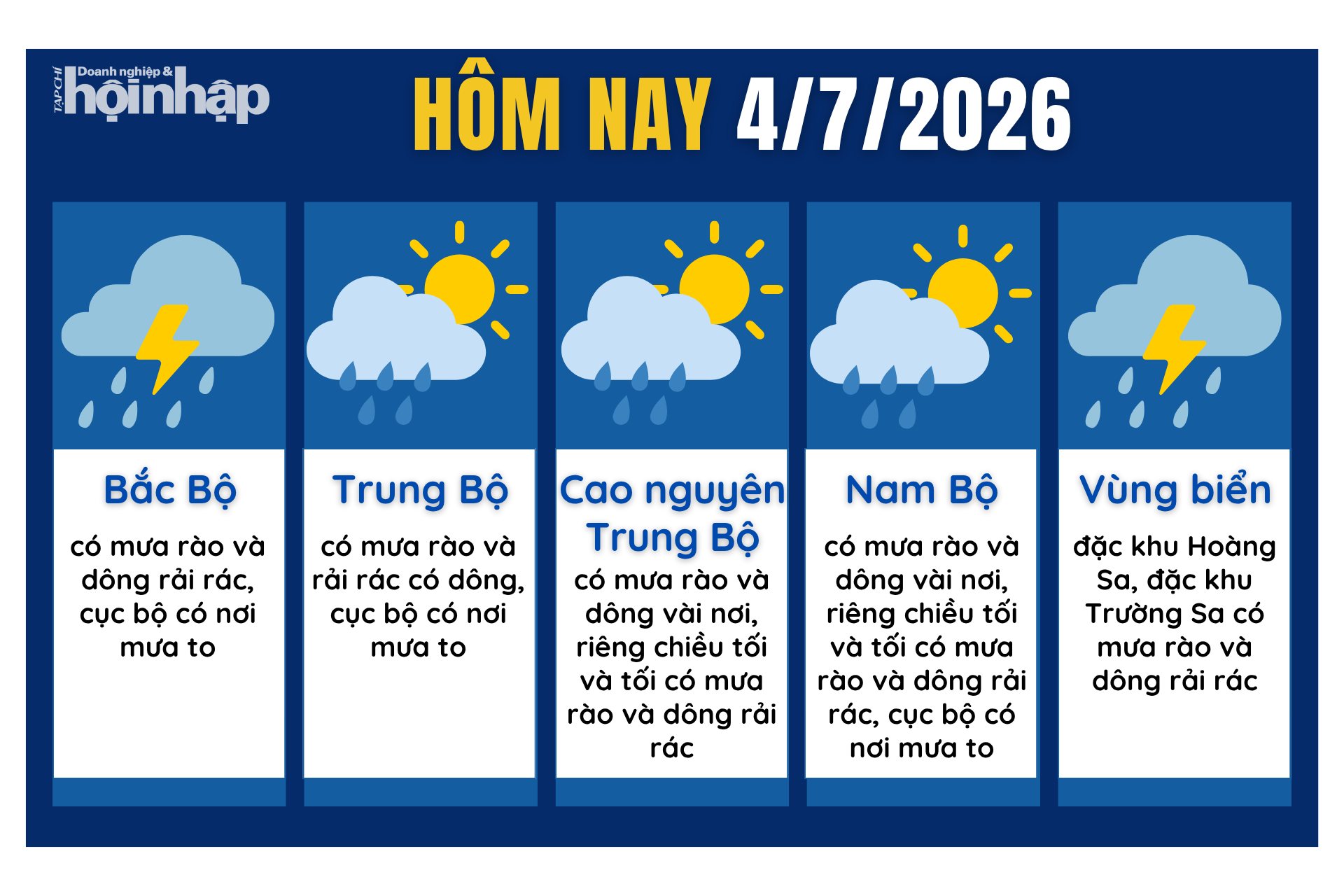 Dự báo thời tiết hôm nay 4/7 các khu vực trên cả nước.