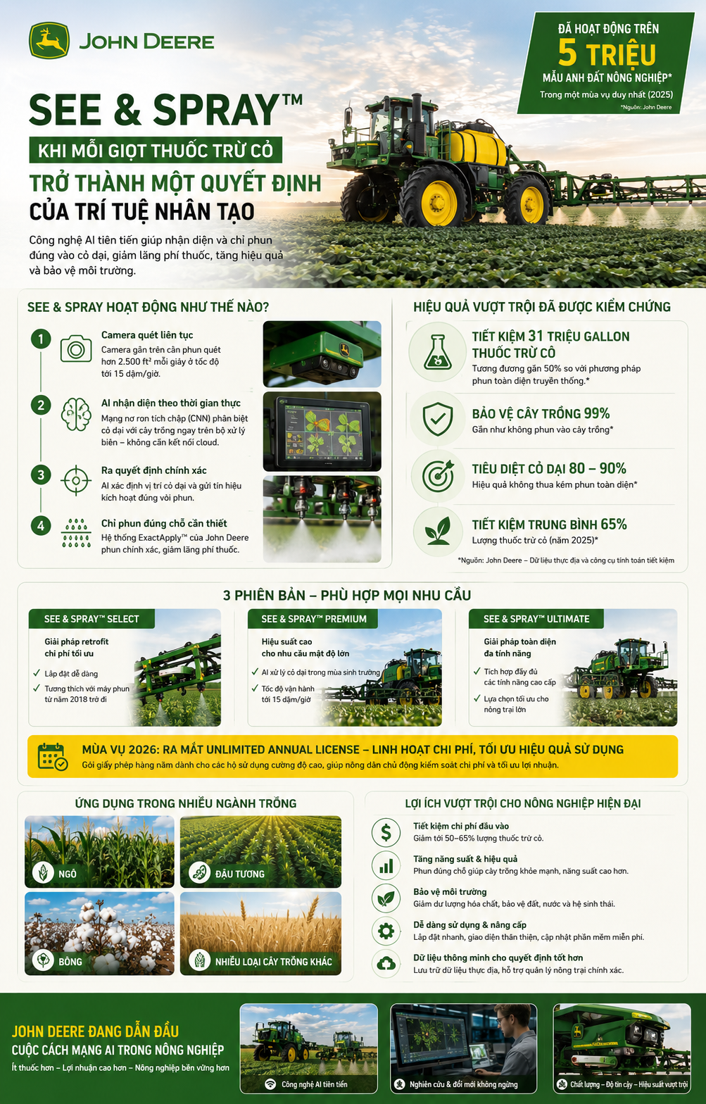 Phòng nghiên cứu của Blue River Technology – startup AI được John Deere mua lại năm 2017, phát triển các thuật toán thị giác máy tính (computer vision) cho nông nghiệp chính xác.