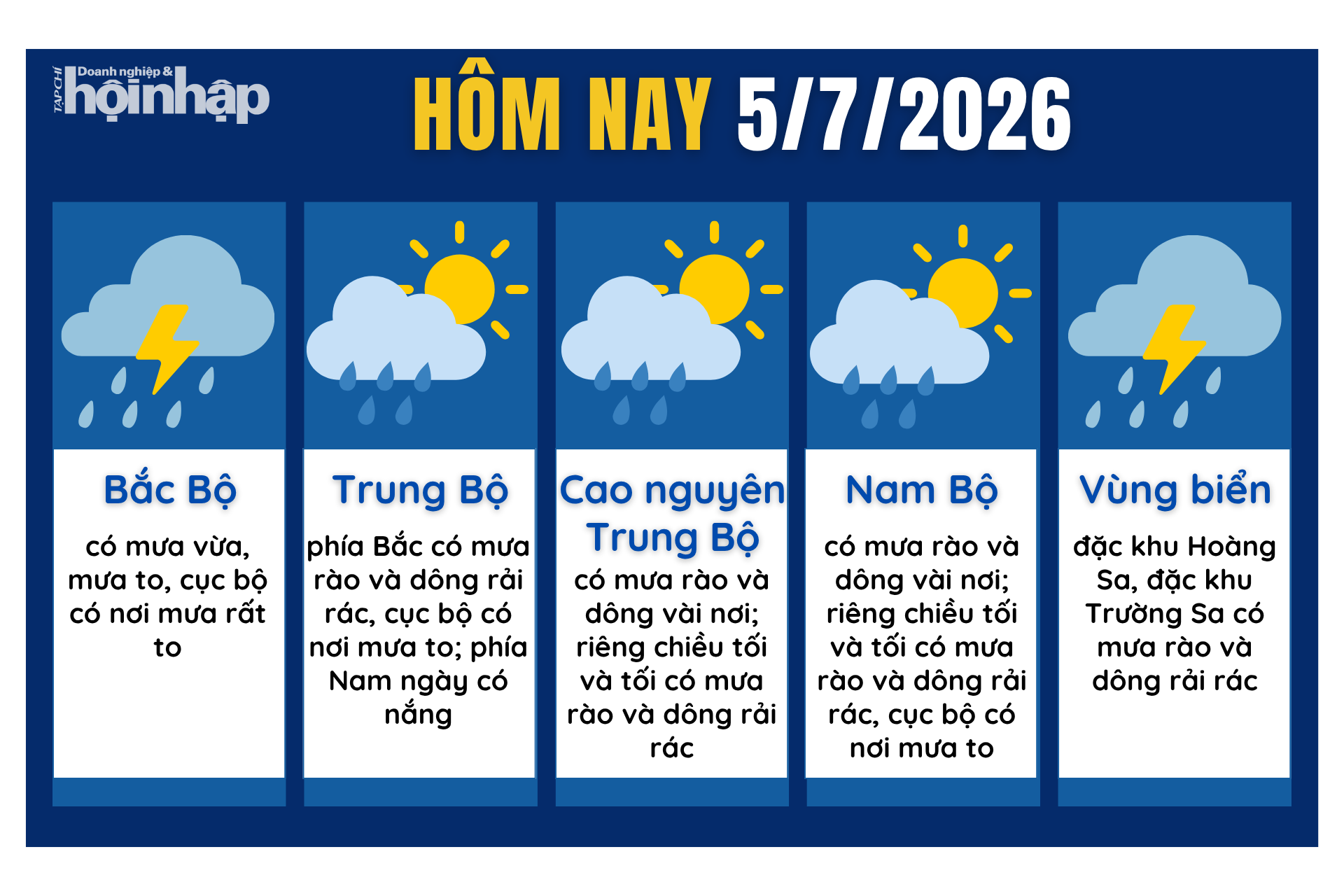 Dự báo thời tiết hôm nay 5/7 các khu vực trên cả nước.