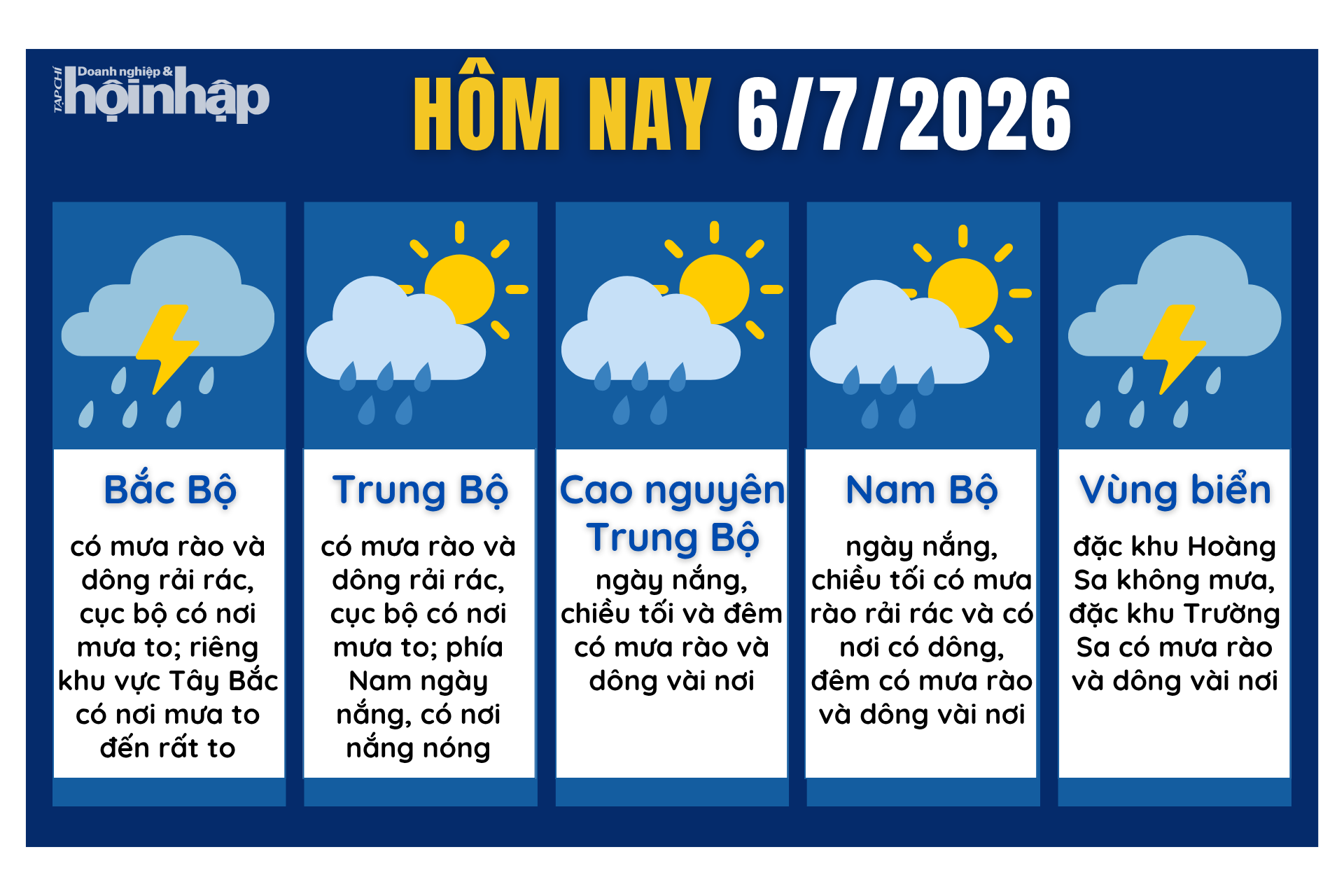 Dự báo thời tiết hôm nay 6/7 các khu vực trên cả nước.